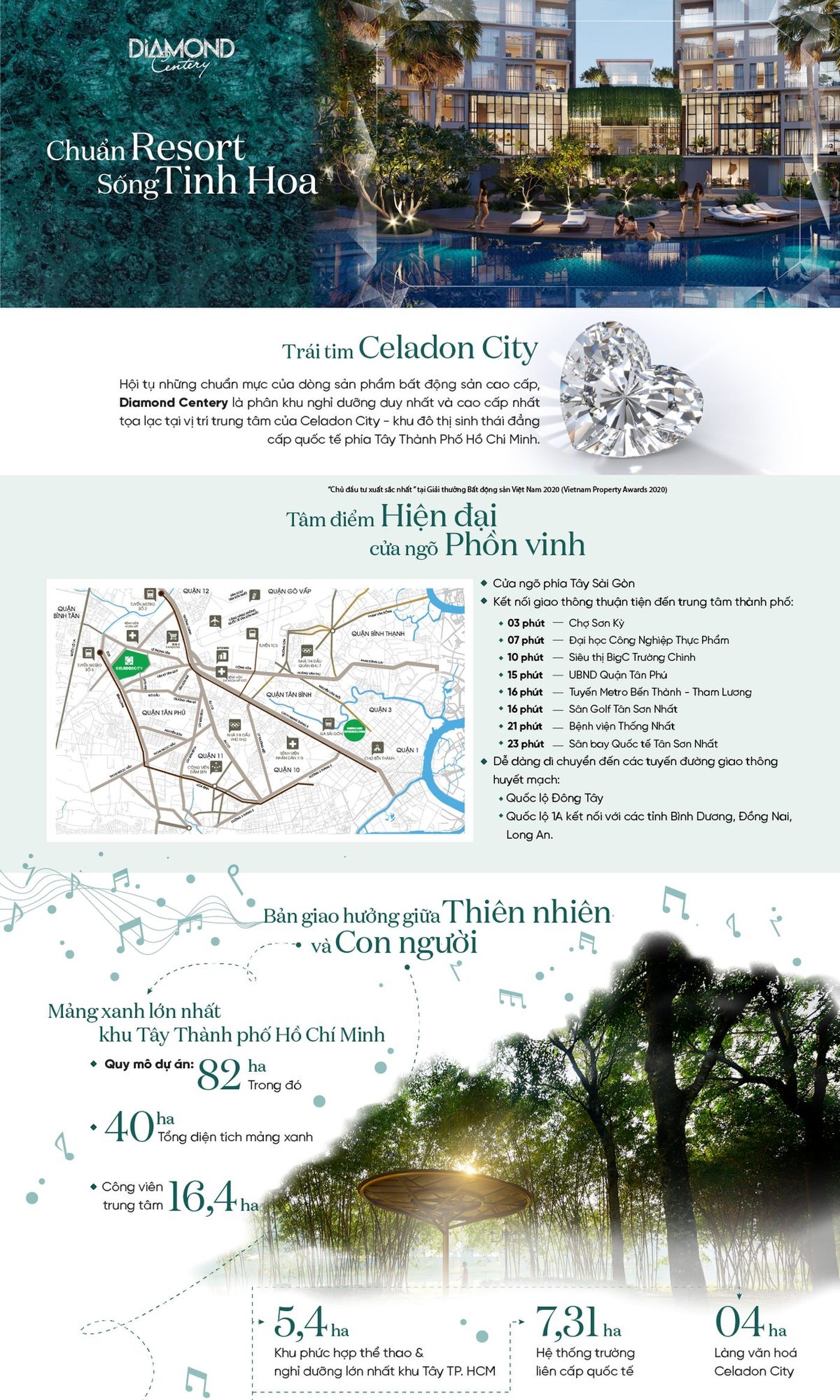 E-magazine bất động sản – 01