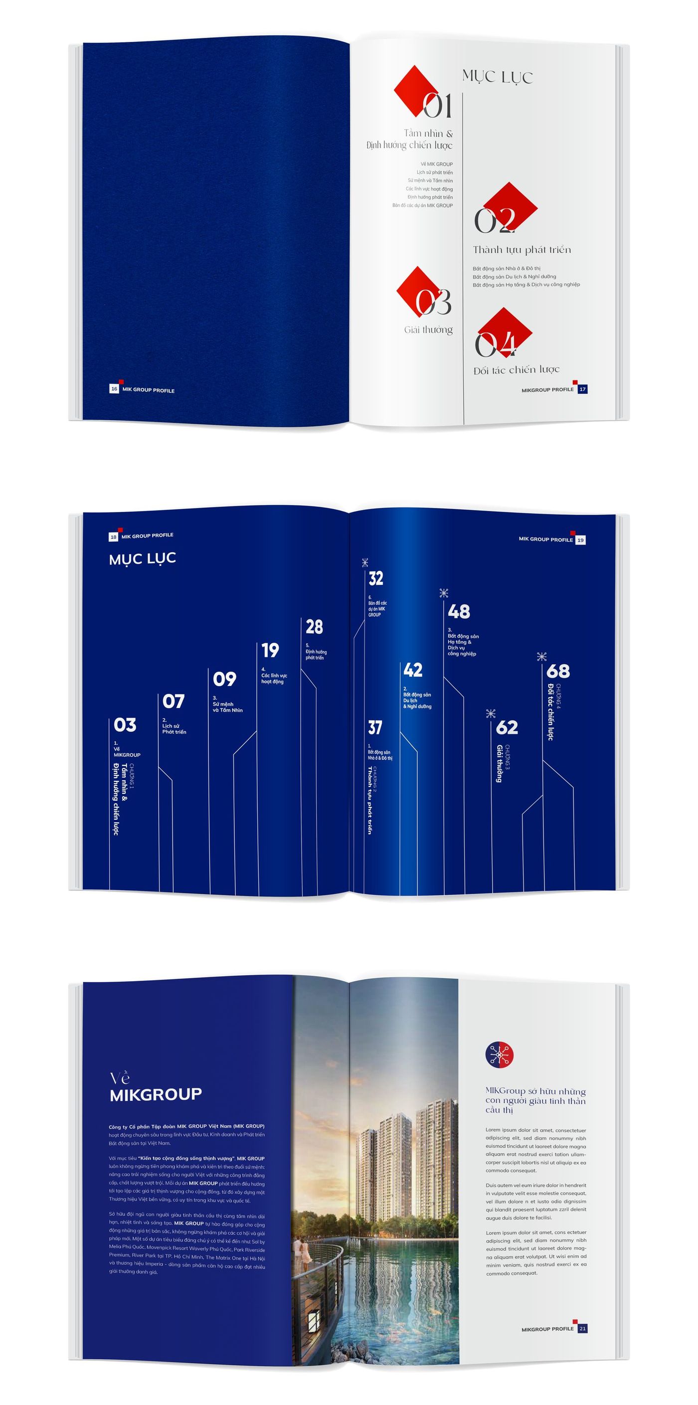 MIK Group – Company profile – 08