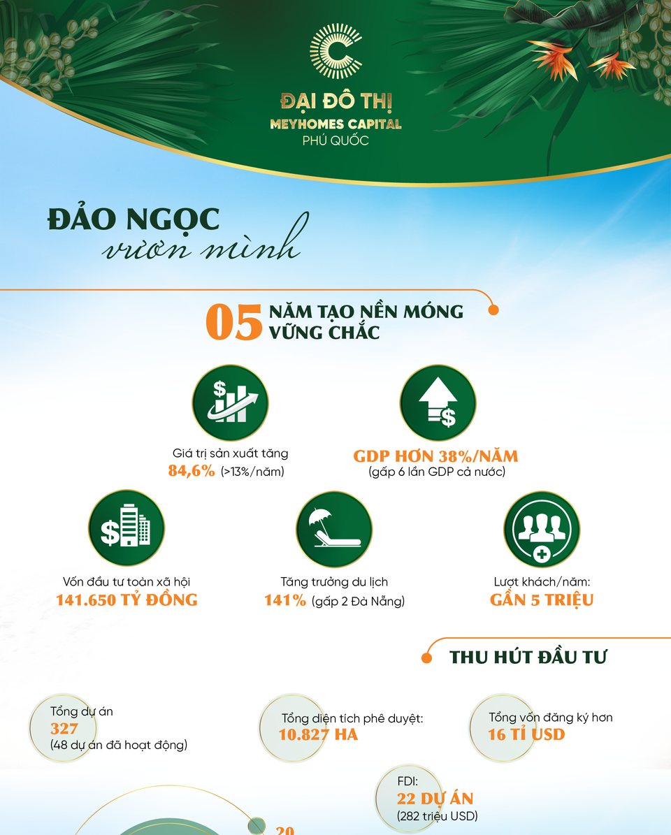 E-magazine bất động sản